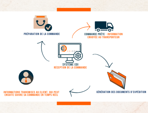 EDI et logistique : Optimisation des chaînes d’approvisionnement